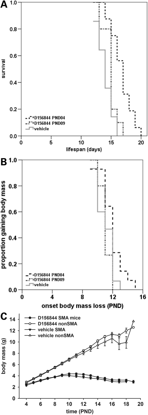 Figure 4.