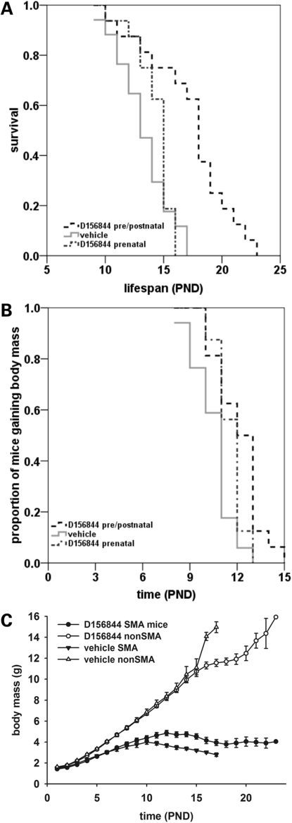 Figure 7.