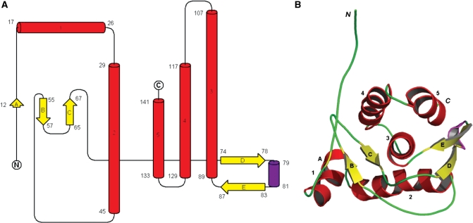 Figure 7.