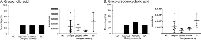 Fig 11