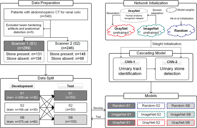 Figure 1: