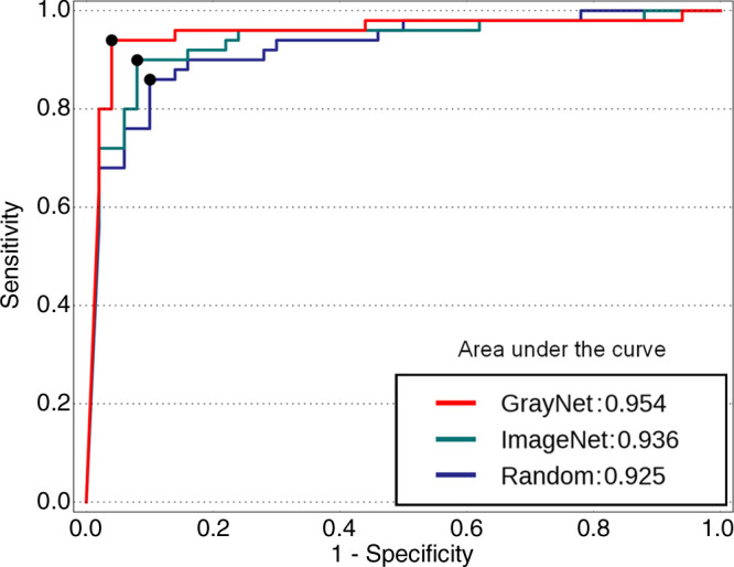 Figure 4: