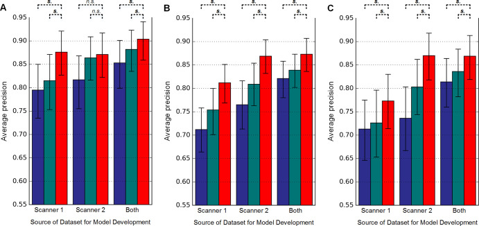 Figure 3: