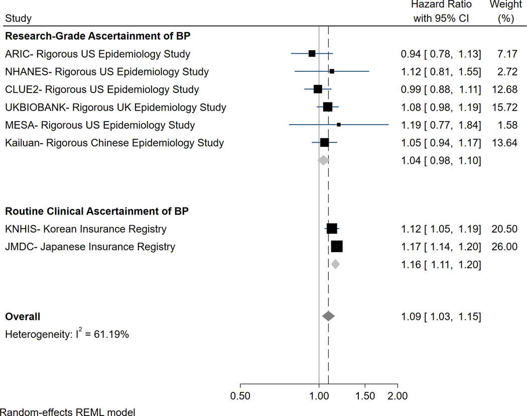 Figure 2-