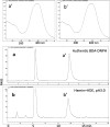 Fig. 4