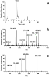 Fig. 2