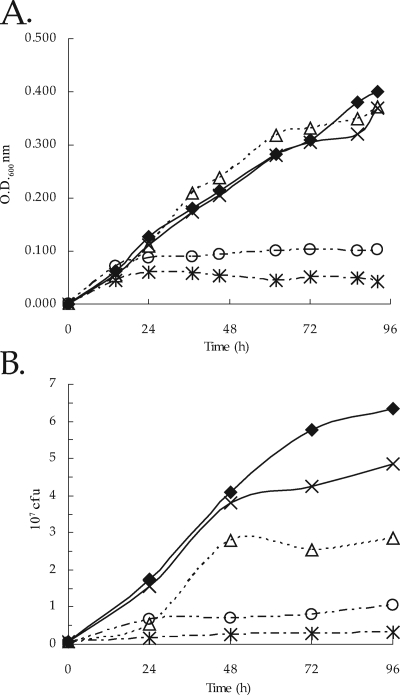 FIG. 4.