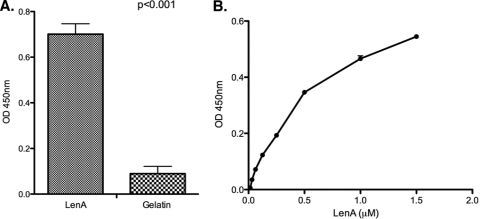 FIG. 2.