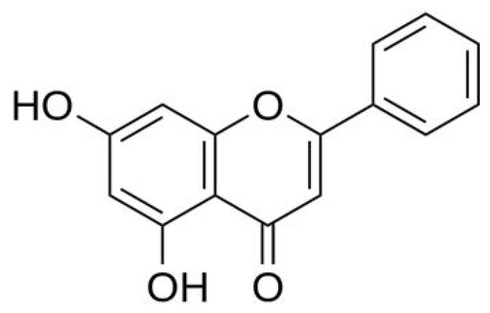 Figure 1.