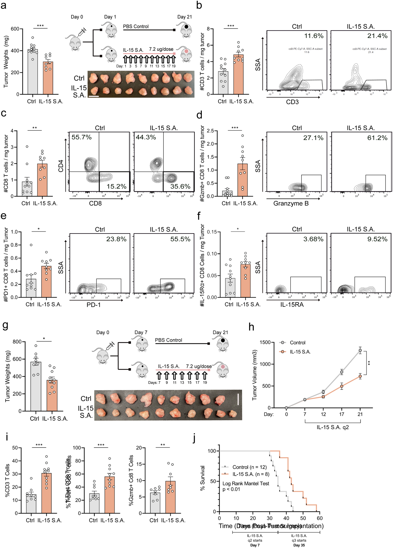 Figure 6: