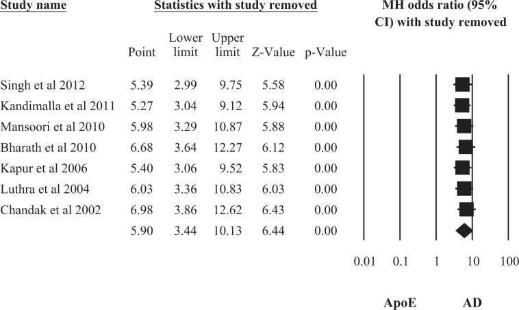 Figure 5.