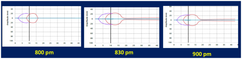 Figure 6