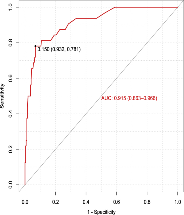 Figure 1: