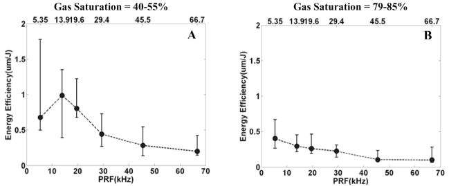 Fig. 11