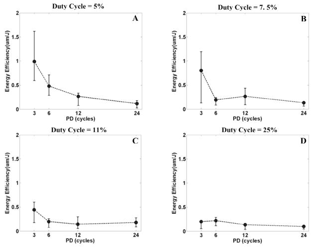 Fig. 9