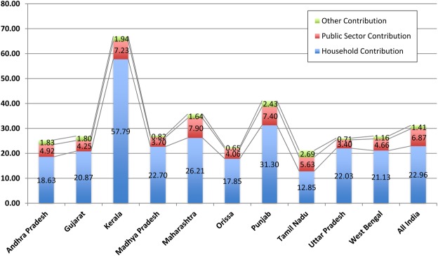 Figure 2 