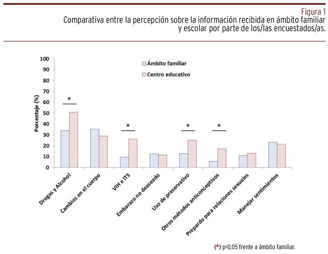 Figura 1