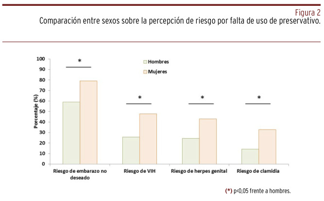 Figura 2