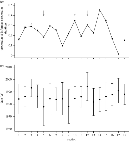 Figure 5.