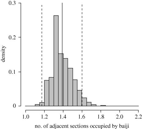 Figure 4.