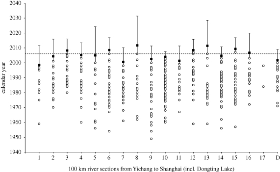 Figure 2.