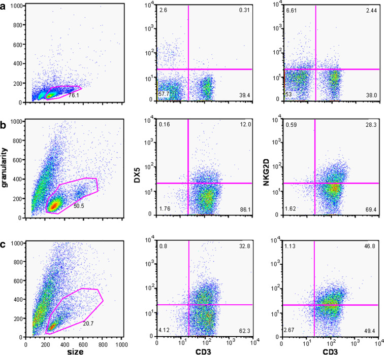 Fig. 3