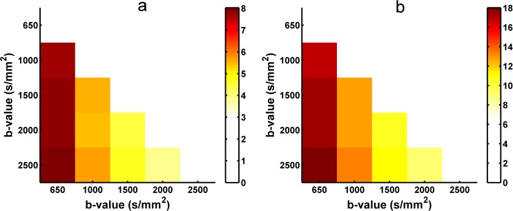 Fig 8