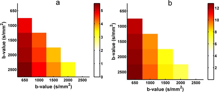 Fig 10