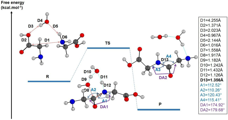 Figure 3