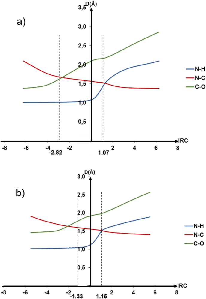 Figure 10