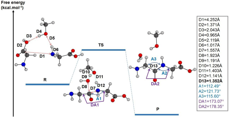 Figure 6