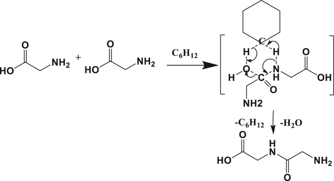 Figure 7