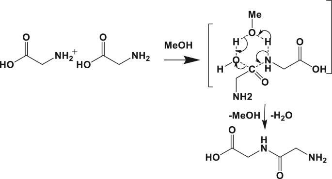 Figure 5