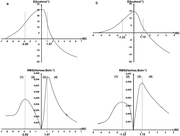 Figure 9