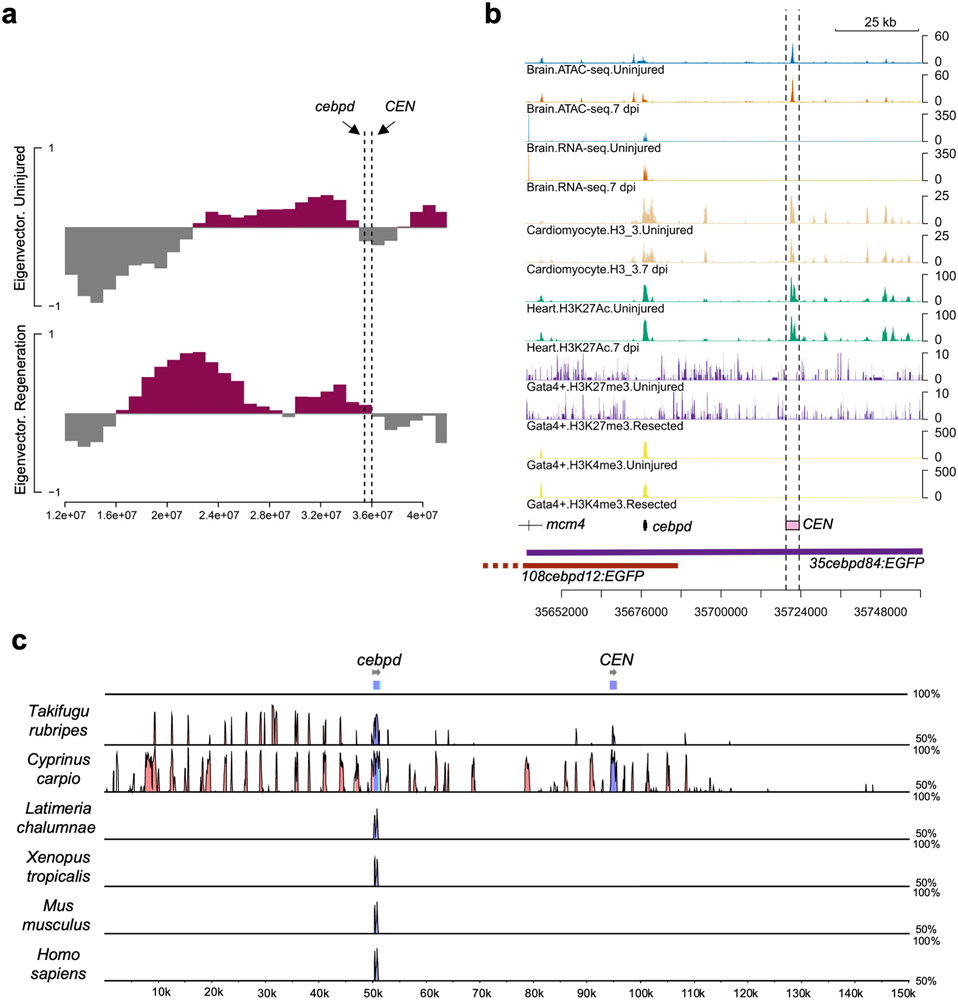 Extended Data Fig. 7