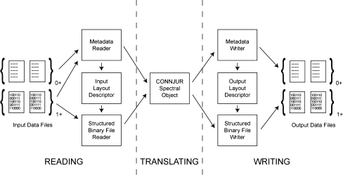 Fig. 2