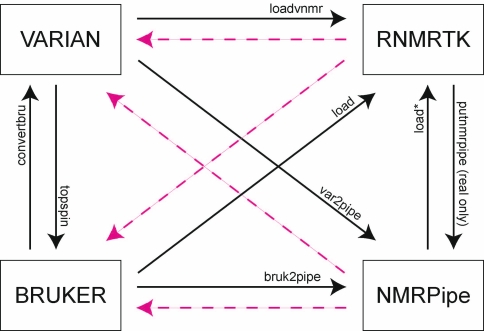 Fig. 1