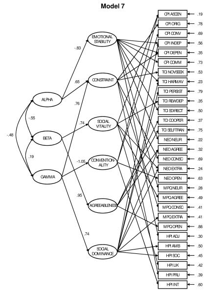 Figure. 3