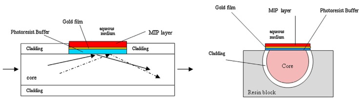 Figure 20