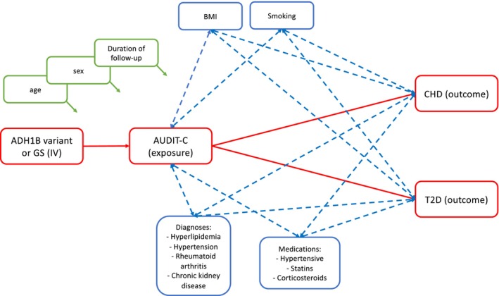 FIGURE 2