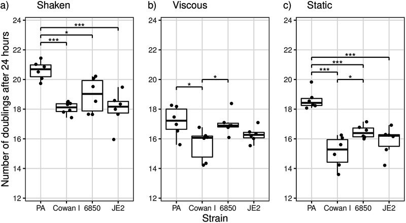 FIG 2