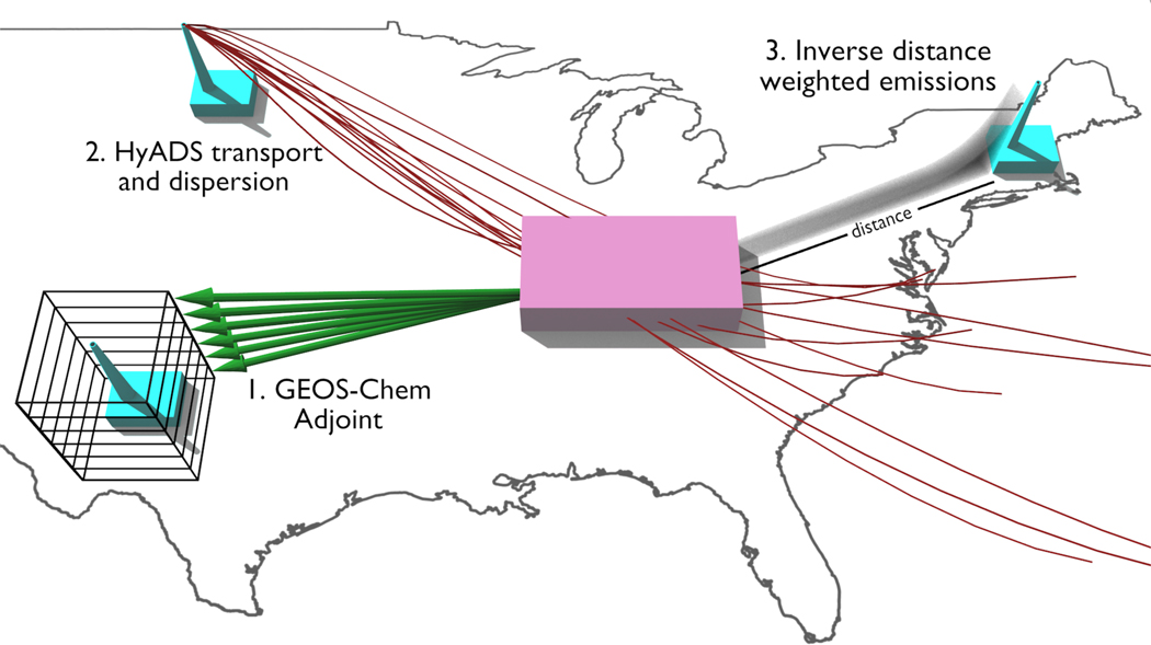 Figure 1: