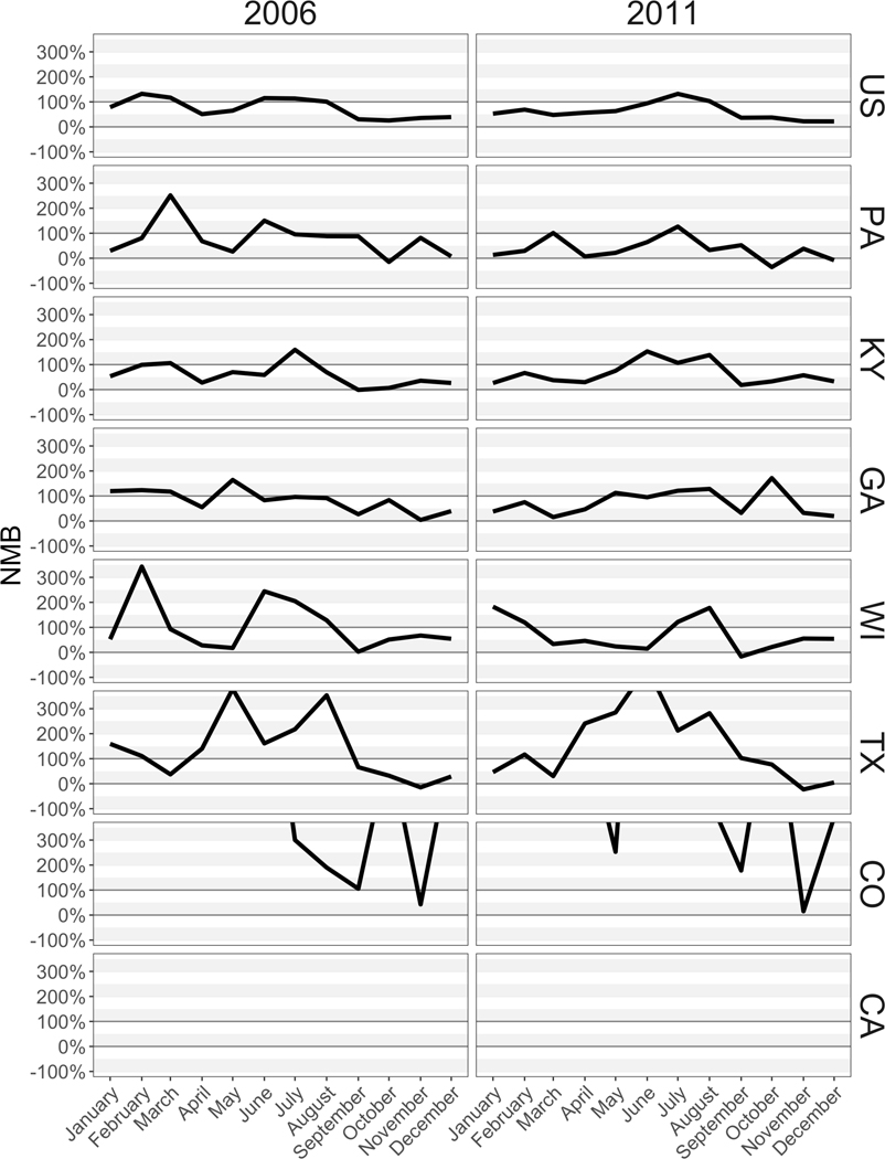 Figure 4: