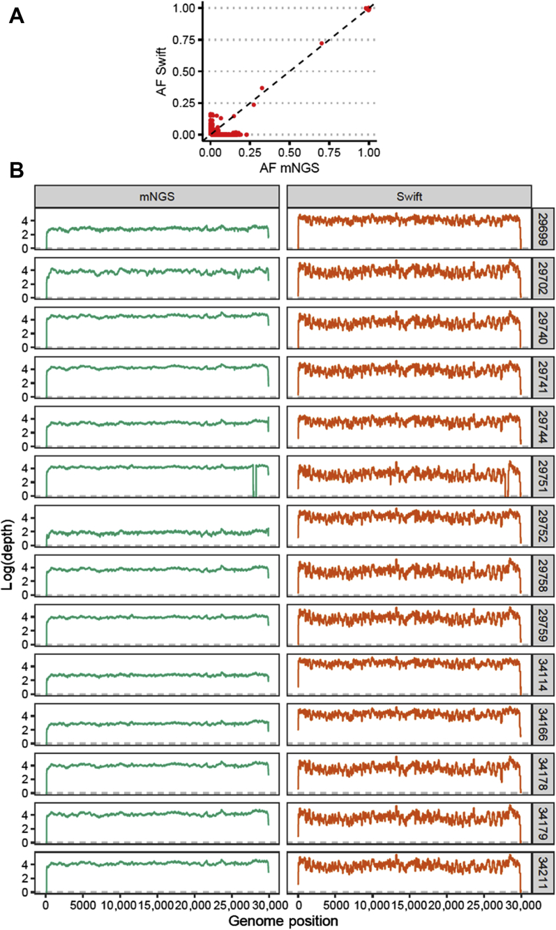 Figure 2