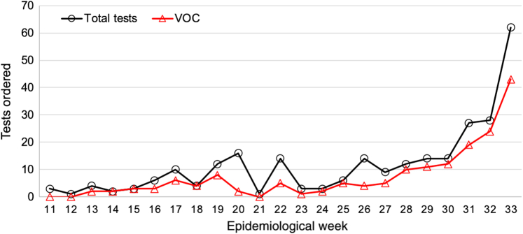 Figure 4