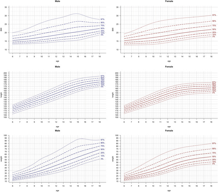 FIGURE 1