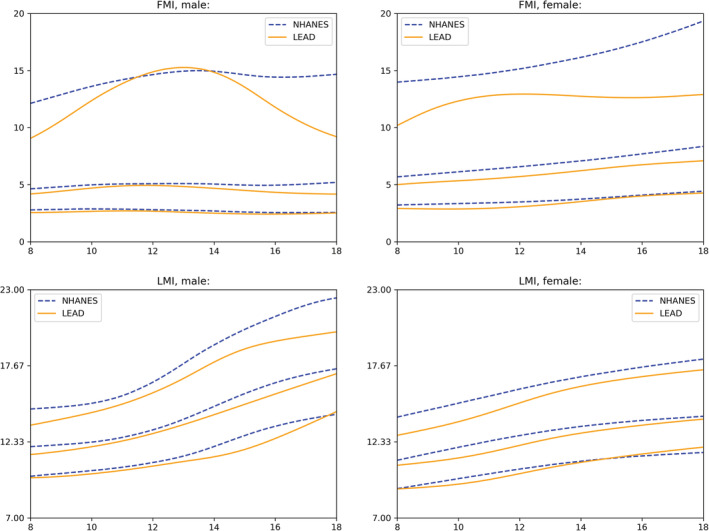 FIGURE 4