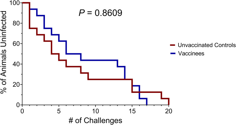 Figure 6