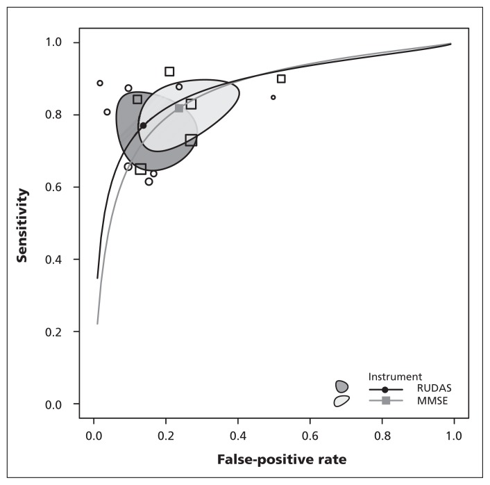 Figure 3: