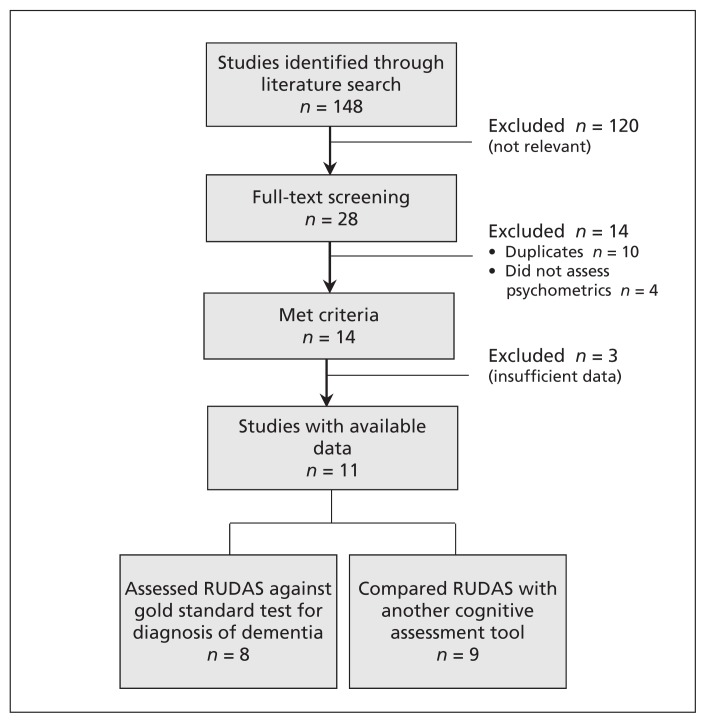 Figure 1: